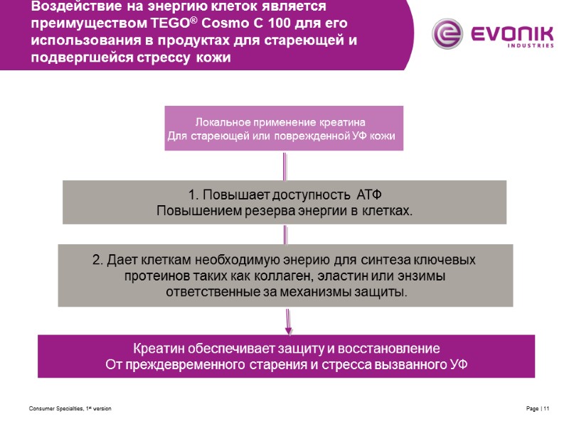 Consumer Specialties, 1st version Page | 11 Воздействие на энергию клеток является  преимуществом